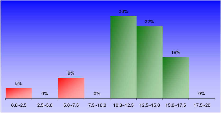 1383_2_HydraulicStructures_1 graph