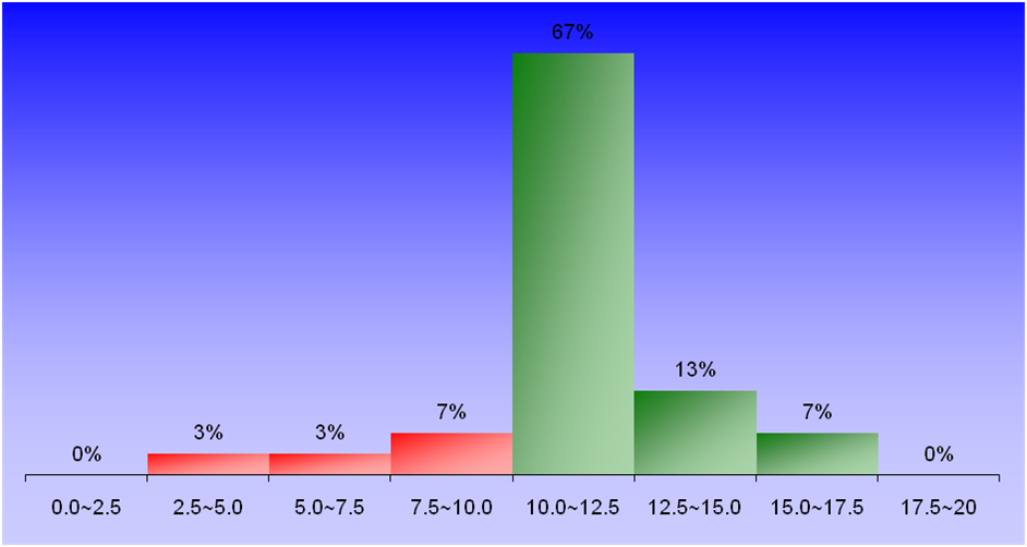 1384_1_Hydraulics_1 graph