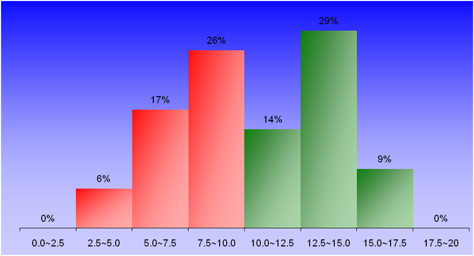 1384_2_FluidMechanics_1 graph