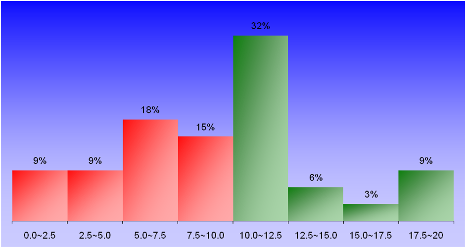 1384_2_Fortran_1 graph
