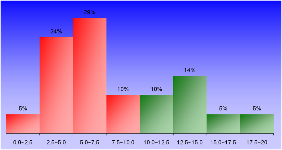 1384_2_Fortran_2 graph