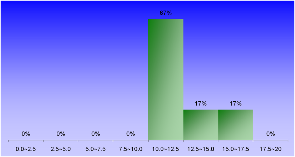 1384_2_HydraulicStructures_1 graph