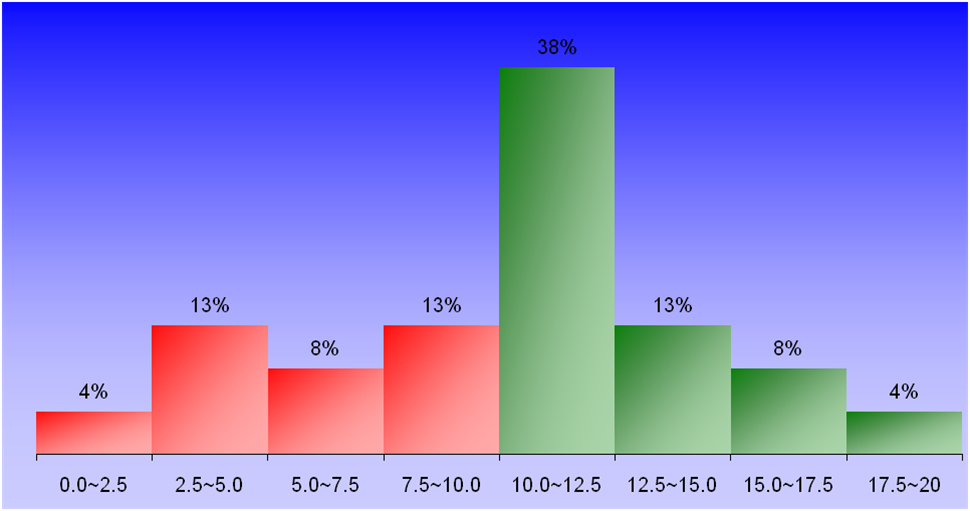 1385_1_Fortran_10 graph