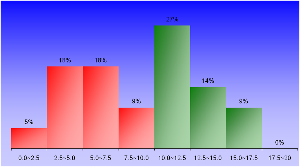 1385_1_Fortran_11 graph