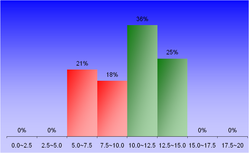1385_2_FluidMechanics_1 graph