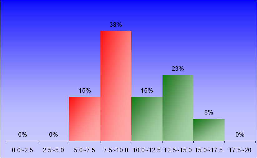 1385_2_FluidMechanics_2 graph