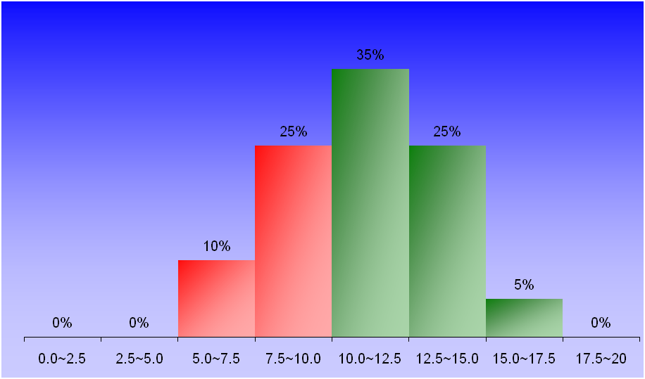 1386_1_Fortran_08 graph