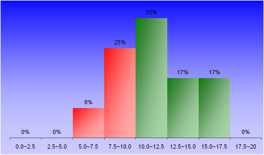 1386_1_Fortran_09 graph