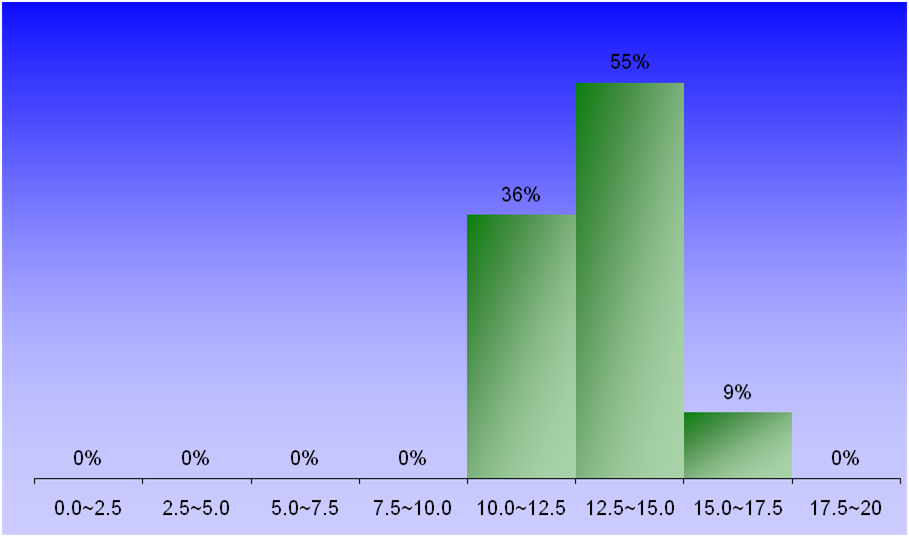 1386_1_Hydraulics_1 graph