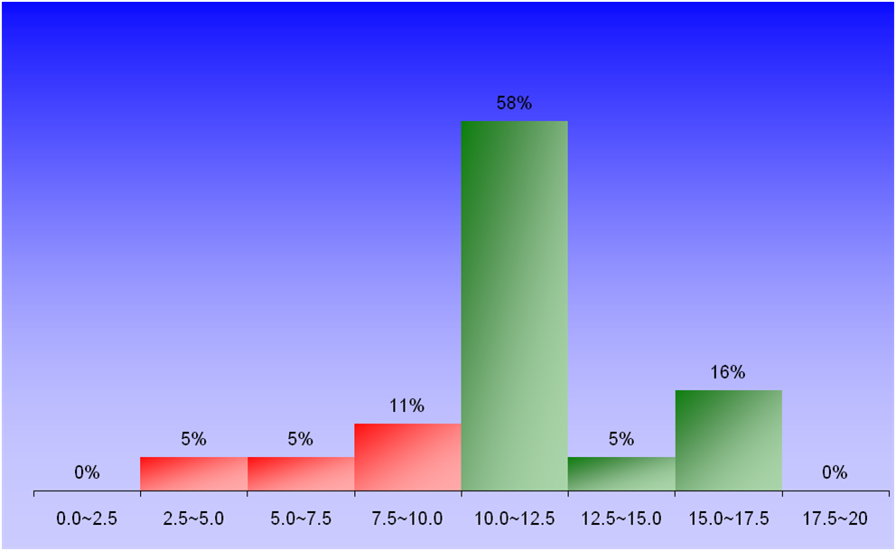 1386_2_Fortran_12 graph