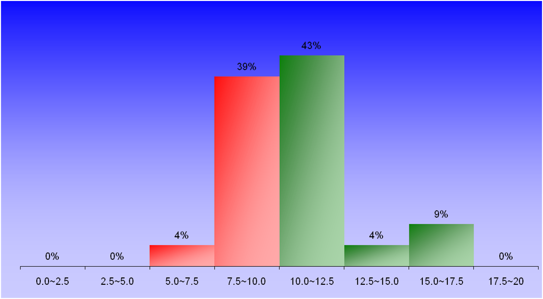 1386_2_Hydraulics_1 graph