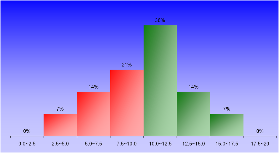 1386_2_Hydraulics_2 graph