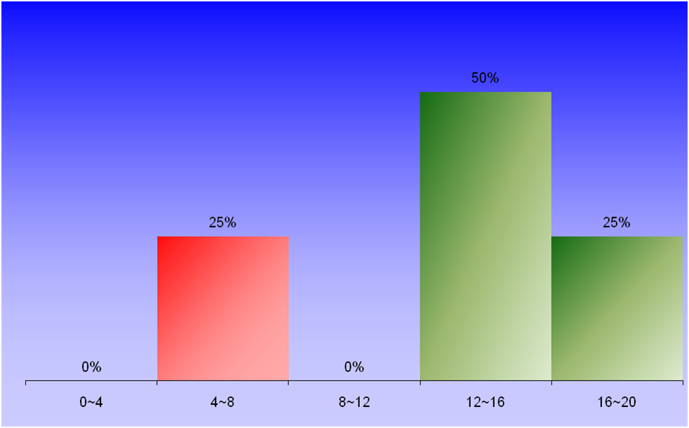 1386_2_NumericalMethods_1 graph