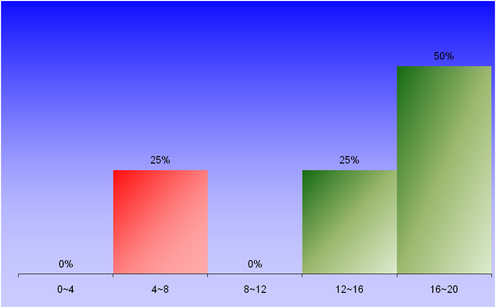 1387_1_ComputationalHydraulics_1 graph