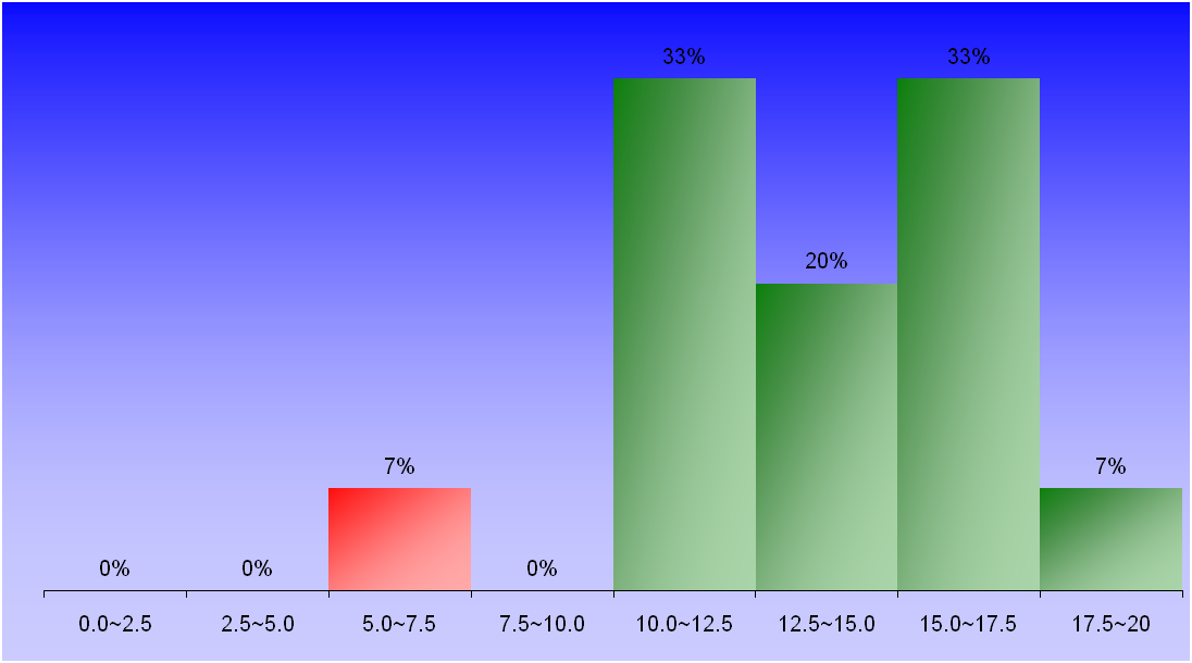 1387_1_Fortran_10 graph