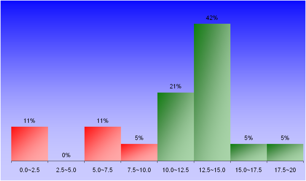 1387_1_Fortran_11 graph