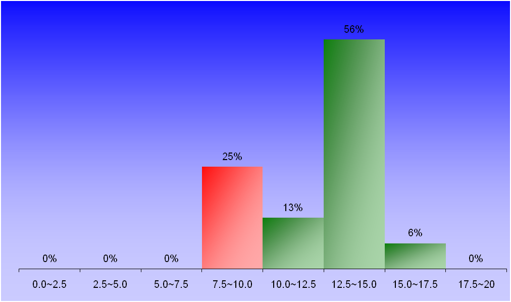 1387_1_Hydraulics_1 graph