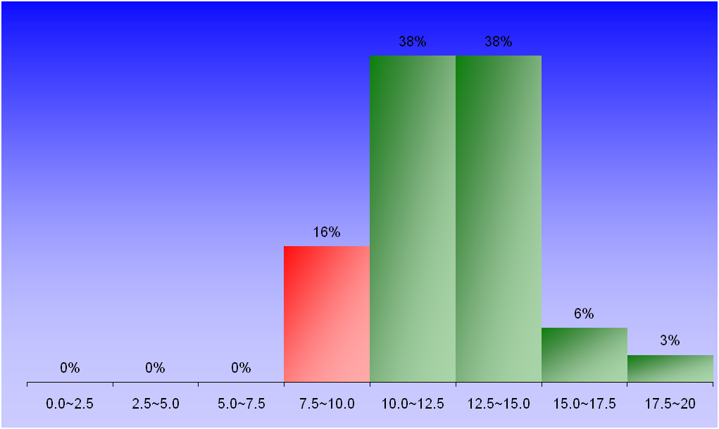 1387_1_Hydraulics_2 graph