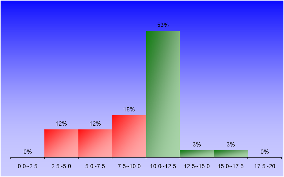 1387_2_FluidMechanics_1 graph