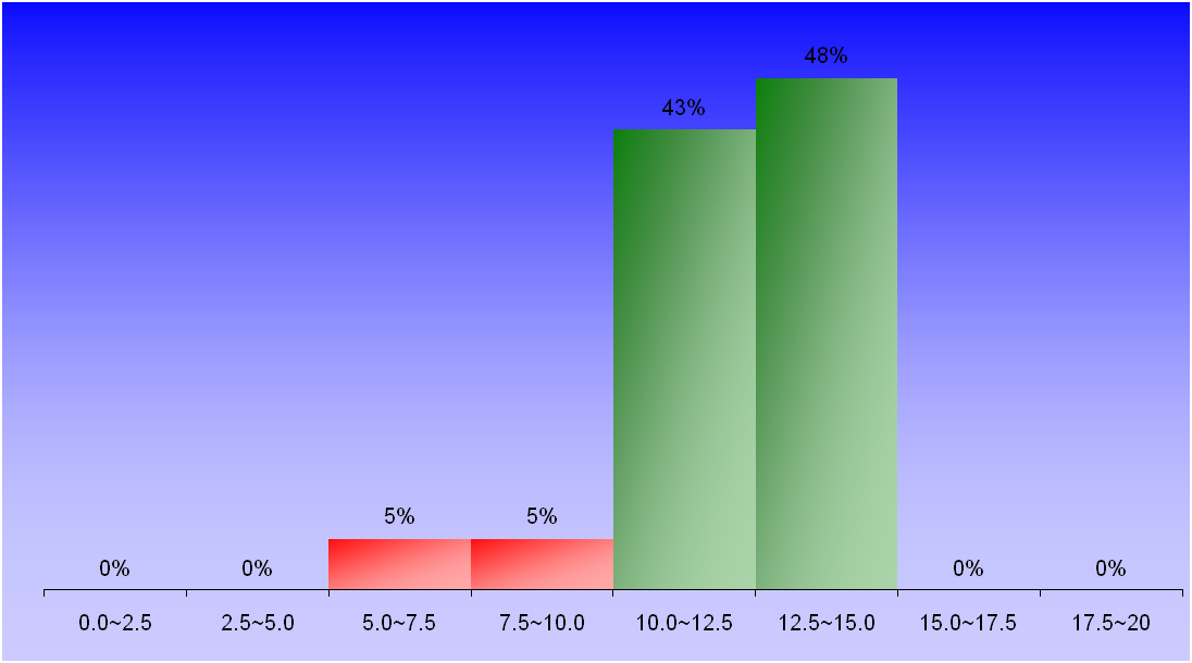 1388_1_FluidMechanics_1 graph