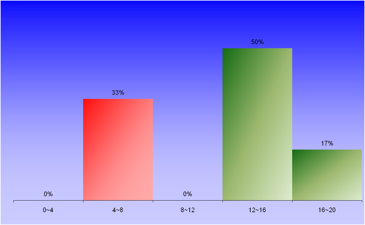 1388_1_Hydrodynamics_1 graph