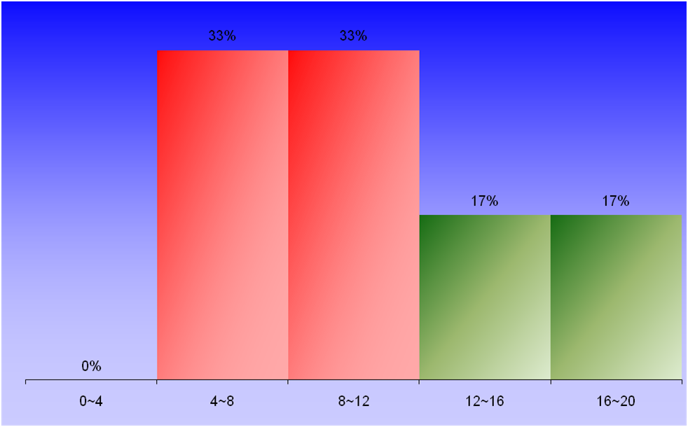 1388_1_NumericalMethods_1 graph