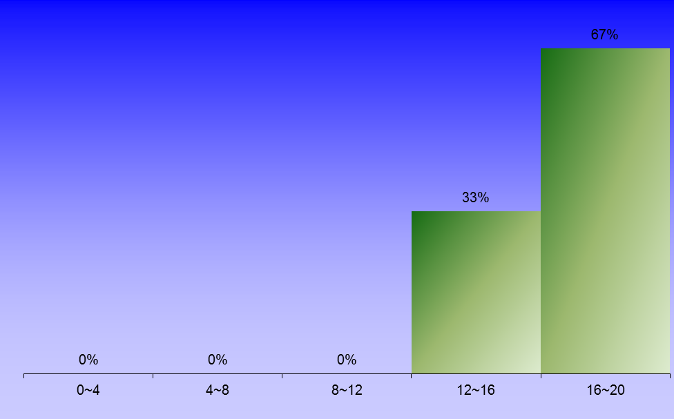 1388_2_ComputationalHydraulics_1 graph