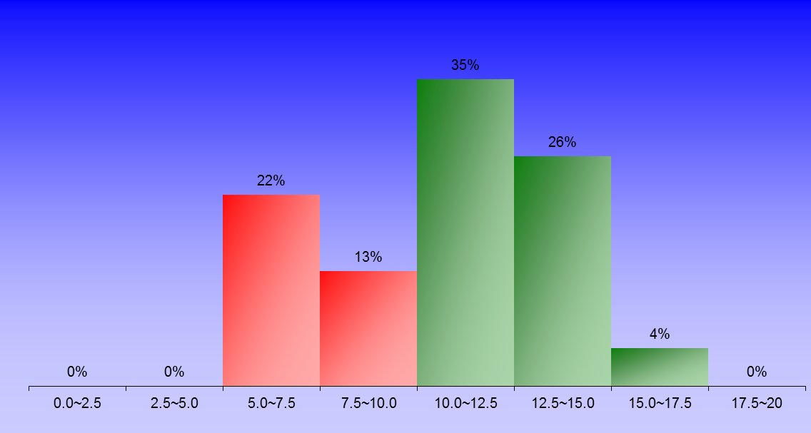 1388_2_FluidMechanics_1 graph
