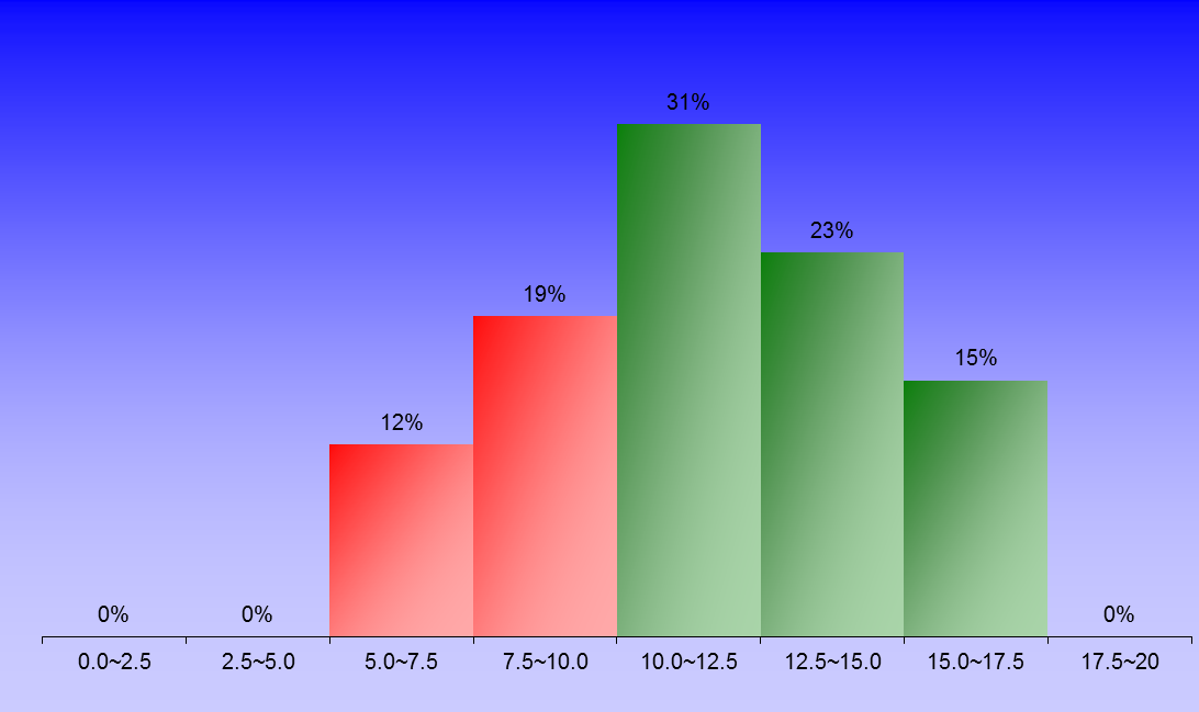1388_2_FluidMechanics_2 graph