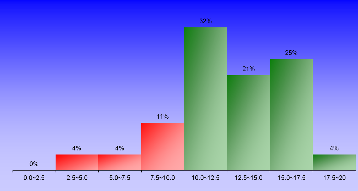 1389_1_Hydraulics_1 graph