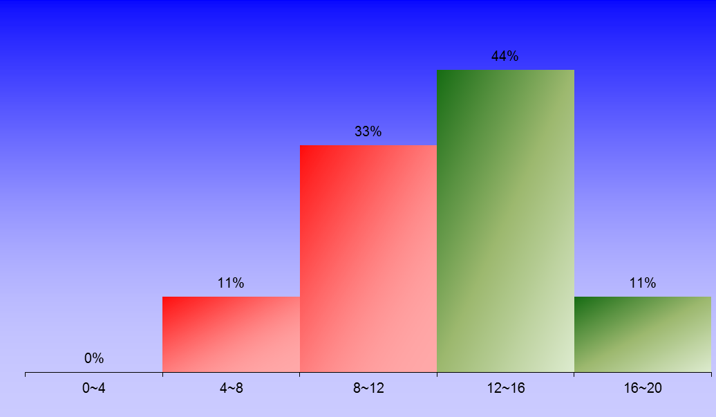 1389_1_Hydrodynamics_1 graph