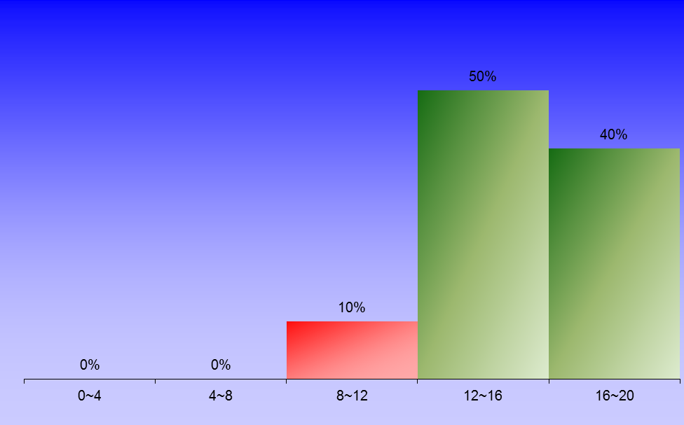 1389_1_NumericalMethods_1 graph