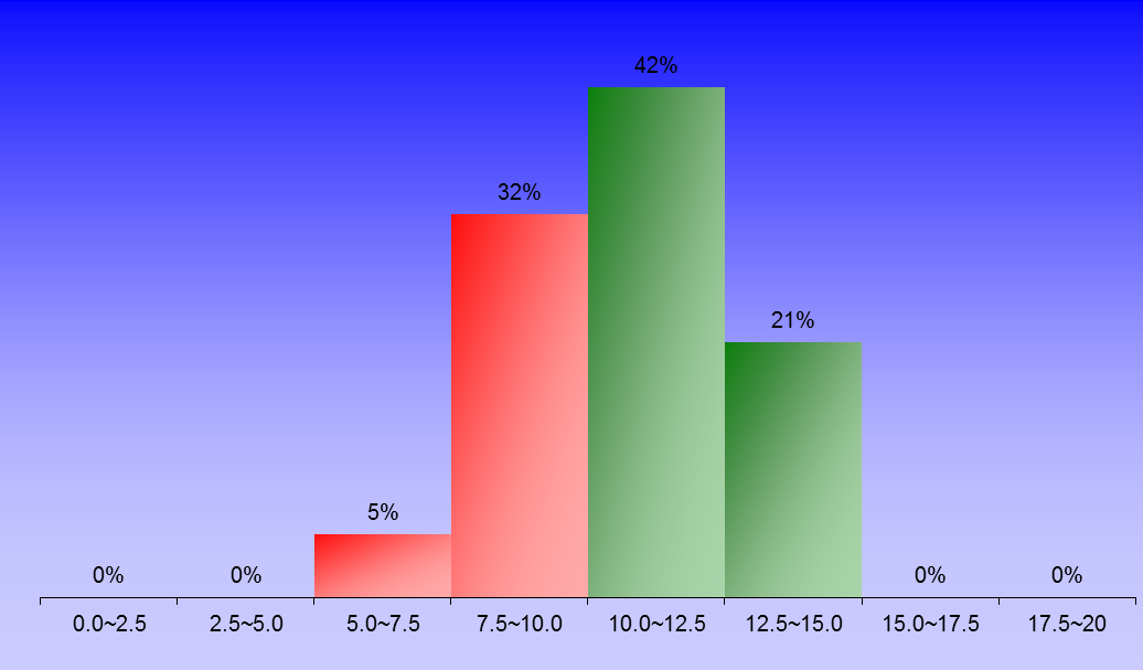 1389_2_FluidMechanics_3 graph