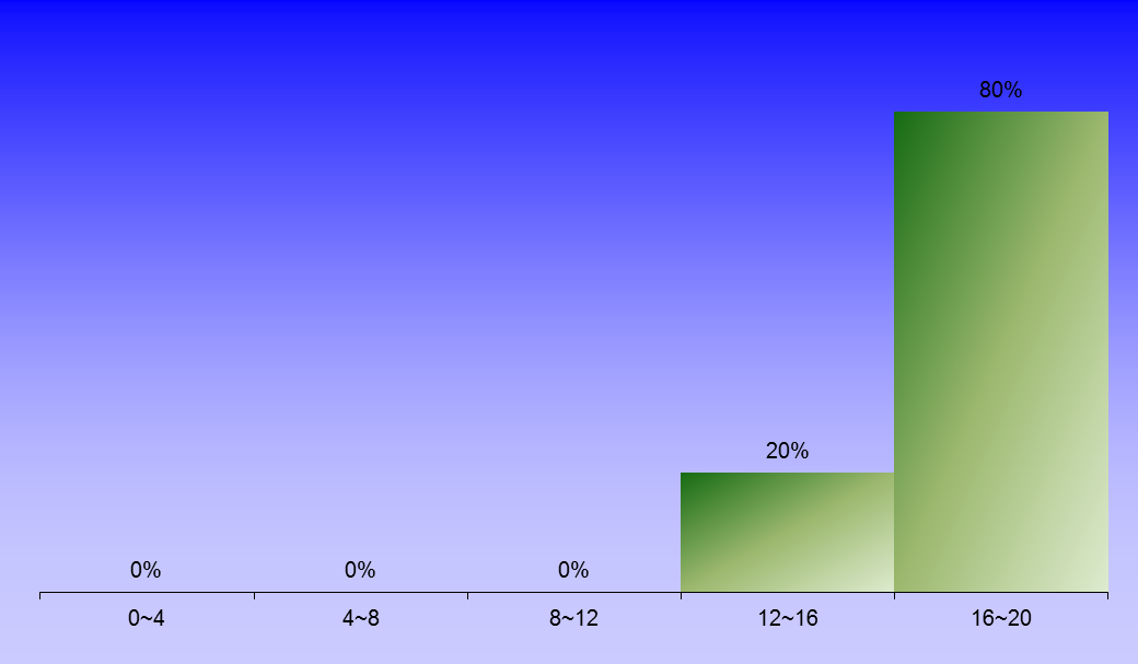 1390_1_ComputationalHydraulics_1 graph