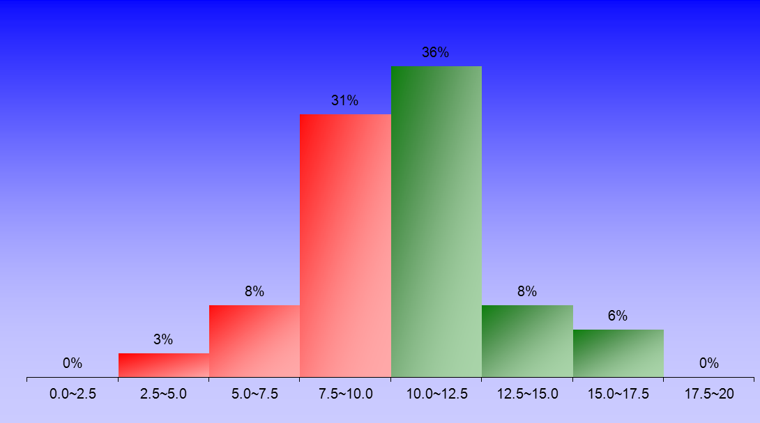 1390_1_Hydraulics_1 graph