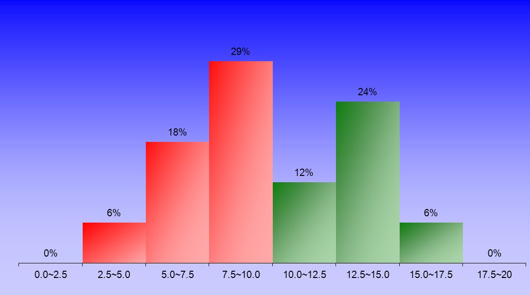 1390_1_Hydraulics_2 graph