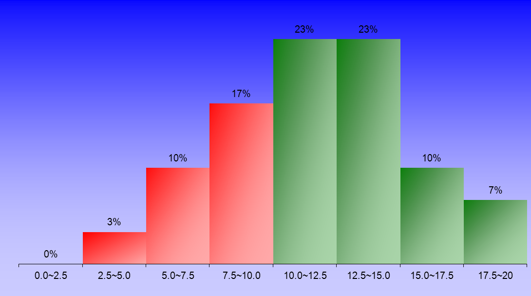1390_1_Hydraulics_3 graph