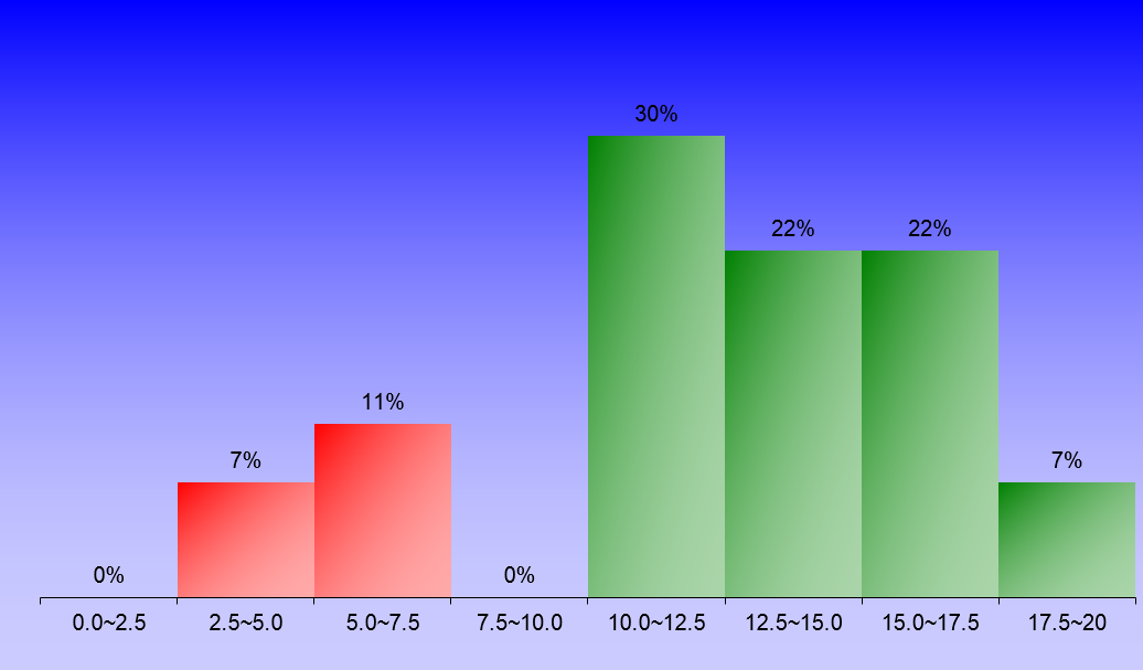 1391_1_FluidMechanics_1 graph