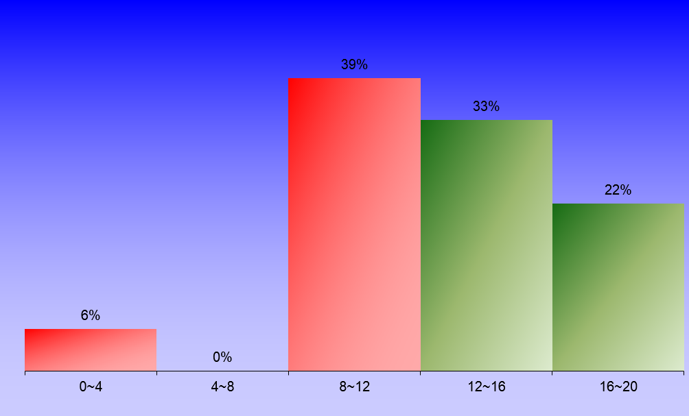 1391_1_NumericalMethods_1 graph