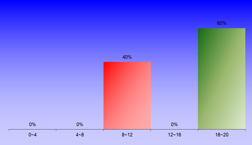 1391_2_ComputationalHydraulics_1 graph