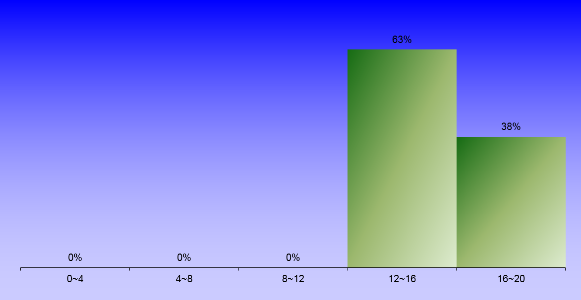 1392_1_ComputationalHydraulics_1 graph