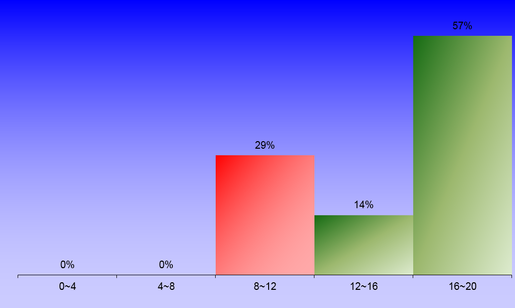 1392_1_NumericalMethods_1 graph