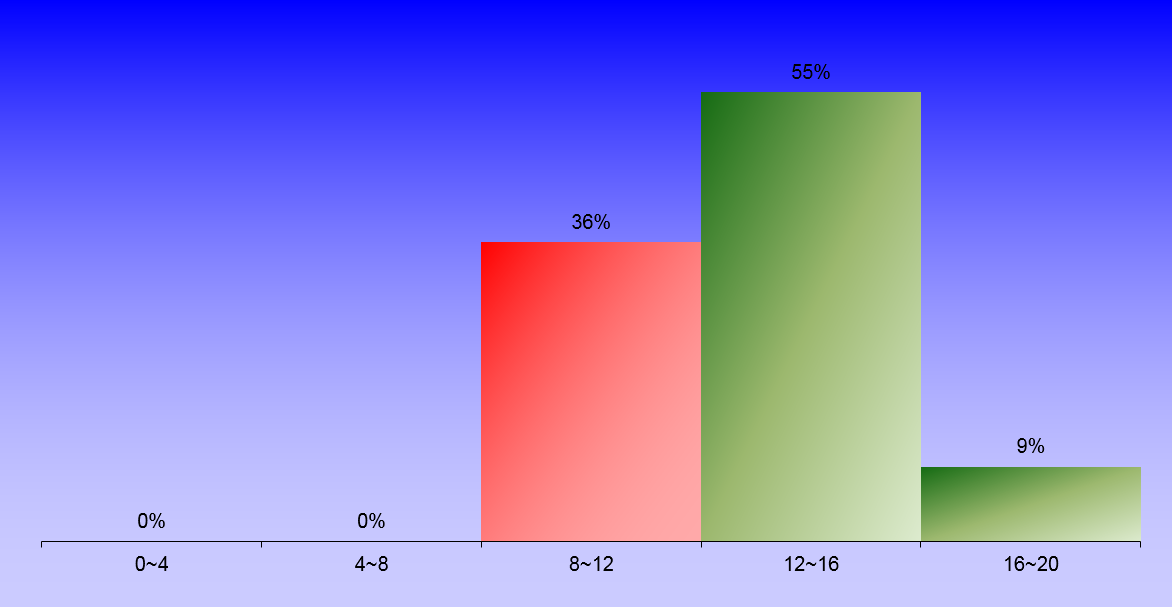 1392_2_ComputationalHydraulics_1 graph