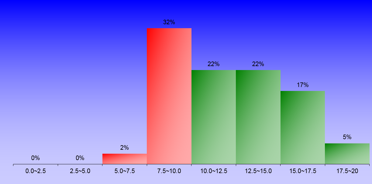1392_2_FluidMechanics_1 graph