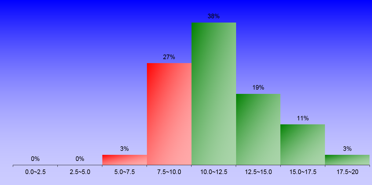 1392_2_FluidMechanics_2 graph