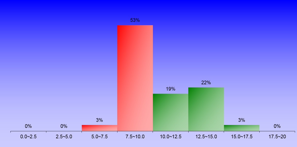 1393_1_FluidMechanics_1 graph