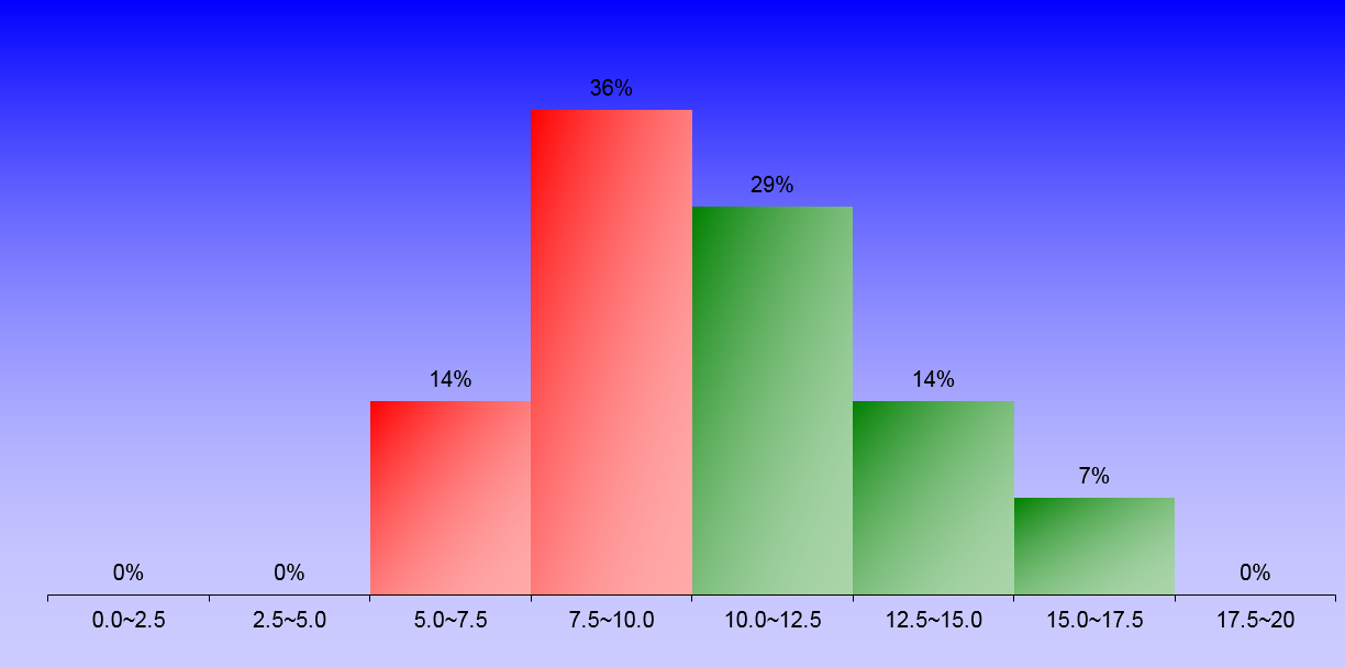 1393_1_FluidMechanics_2 graph