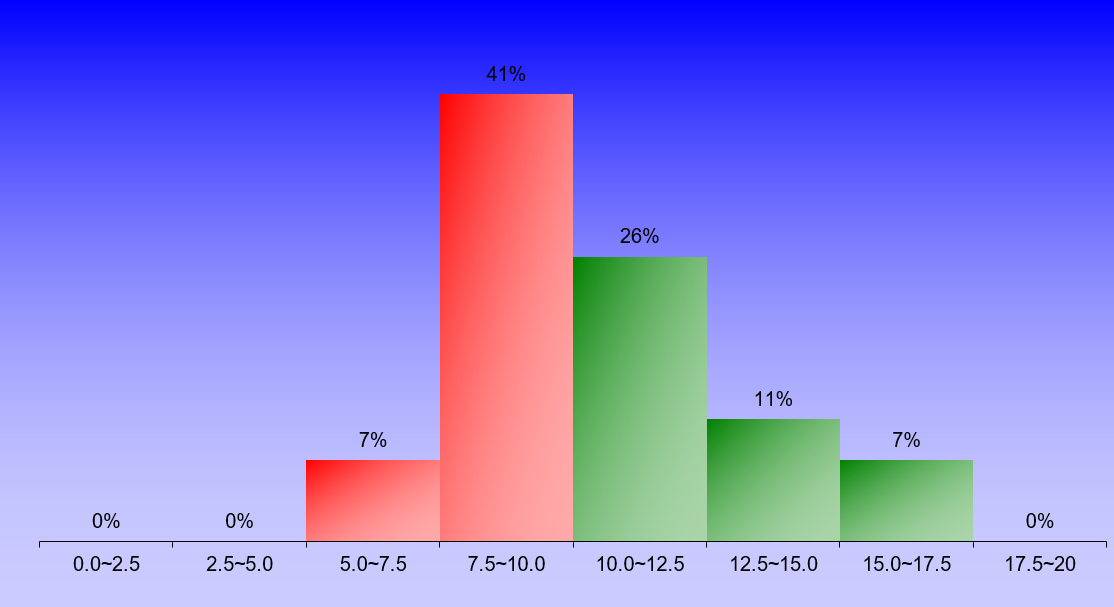 1393_2_FluidMechanics_1 graph