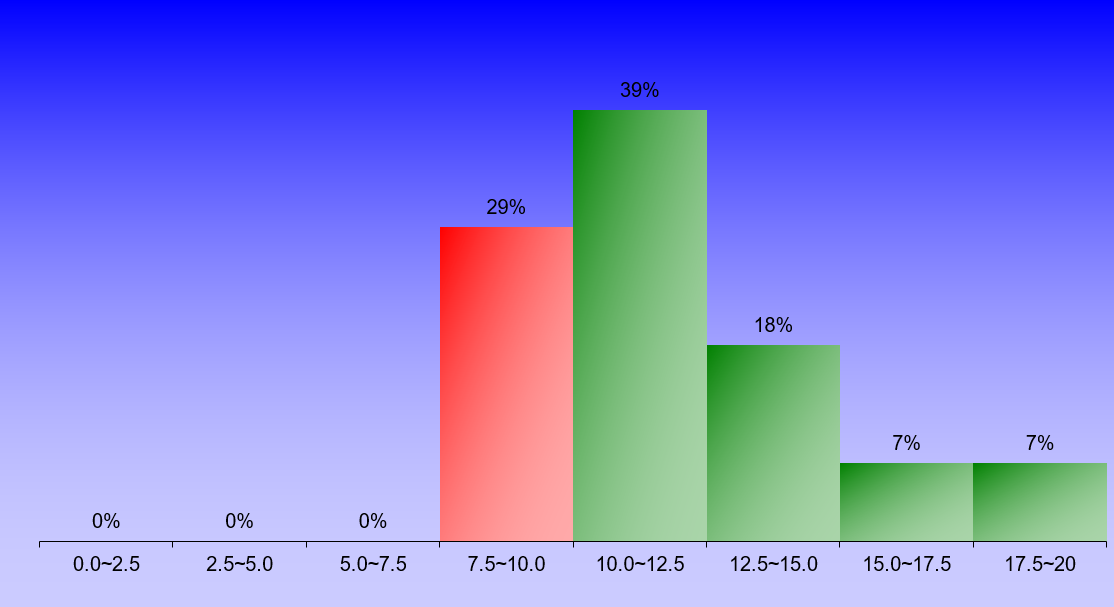 1393_2_FluidMechanics_2 graph
