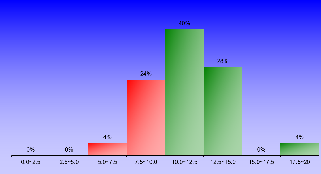 1394_1_FluidMechanics_1 graph